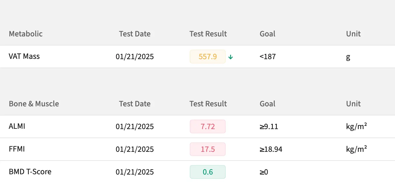 Step 3: Review Results and Get Your Action Plan
