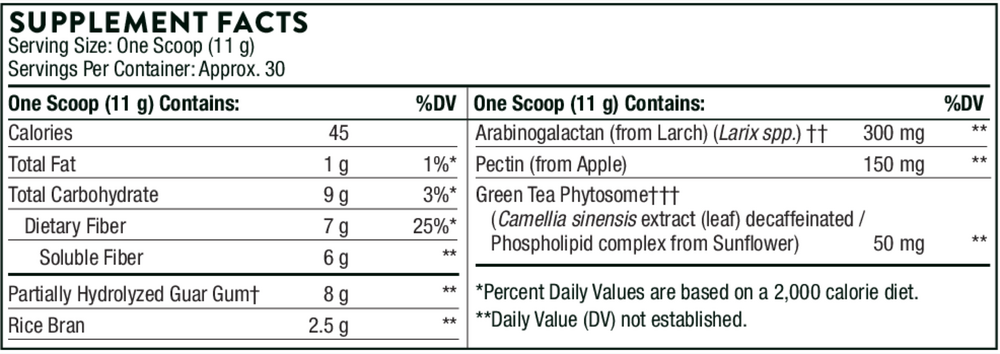 Thorne FiberMend 330 gram supplement facts label